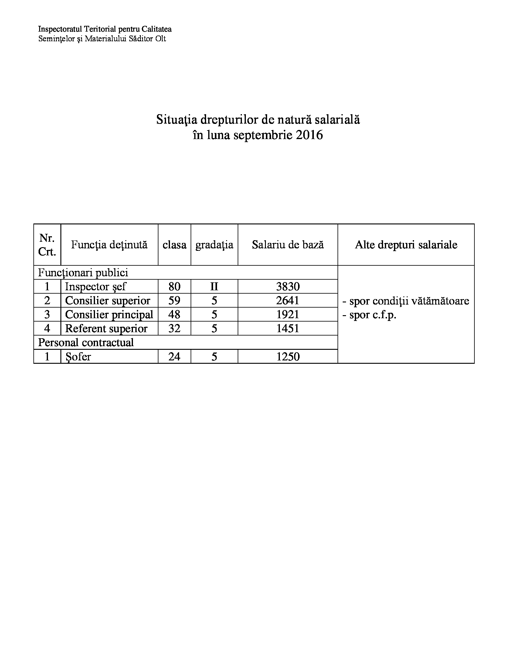 Salarii